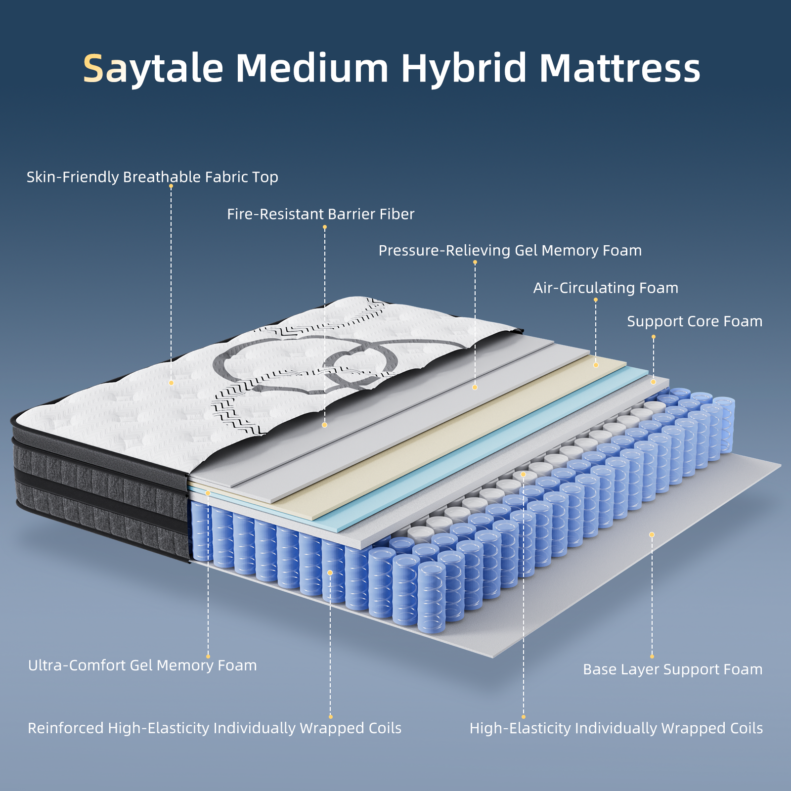 Queen Mattress, 12 Inch Hybrid Queen Size Mattress in a Box, Medium Firm, Memory Foam & Pocketed Springs, Pressure Relief, CertiPUR-US Certified& Fiberglass Free, Motion Isolation, 365-Night Trial
